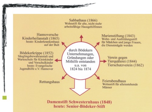 H.W. Bödeker